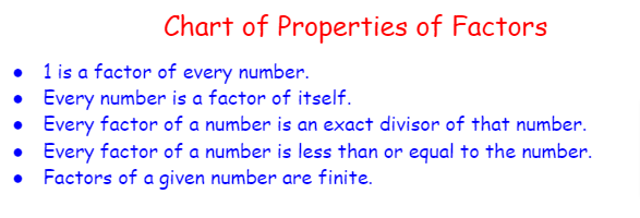Chart of Properties of Factors