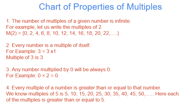 Chart of Properties of Multiples