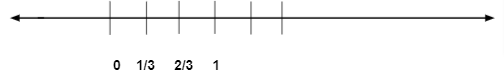 Representation of Fraction 1÷3 on a Number Line