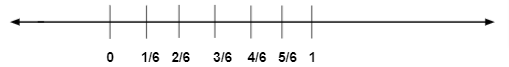 Representing Fraction 4÷6 on a Number Line