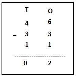Subtracting Three Numbers of 2-Digits Problems