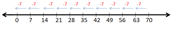 Divide on a Number Line 2