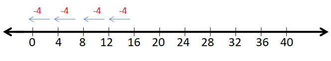 Divide on a Number Line 3