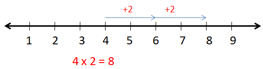 Use a Number Line 6
