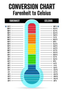 Farenheit To Celsius Conversion Chart 215x300 
