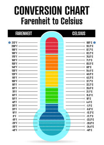 Farenheit to Celsius Conversion Chart