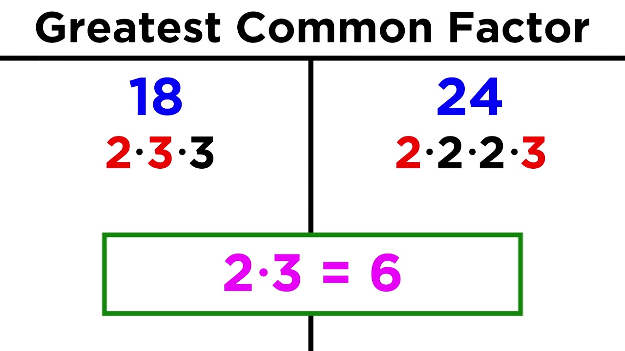 Greatest Common Factor Math Vine Worksheet