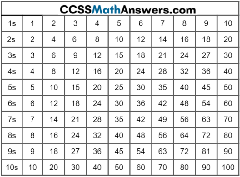 skip-counting-numbers-definition-facts-types-examples-how-do-we-skip-count-ccss-math