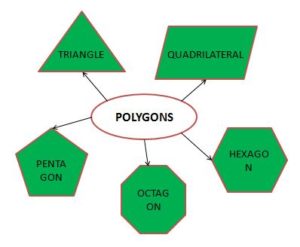 TYPES OF POLYGONS