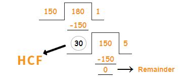 hcf by long division example