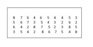 tabular representation using tally example 5