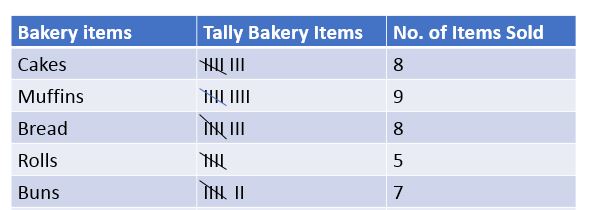 tabular representation using tally example 9