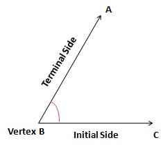 Parts of an angle