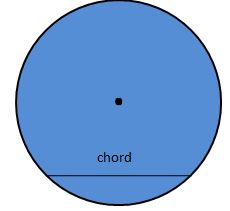 chord of the circle
