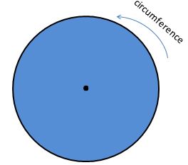 circumference of the circle