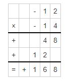 worksheet on multiplying integers example 1