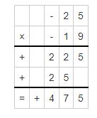 worksheet on multiplying integers example 4