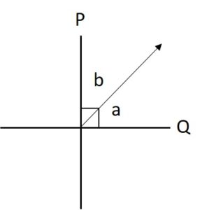 Example1 for Perpendicular Lines