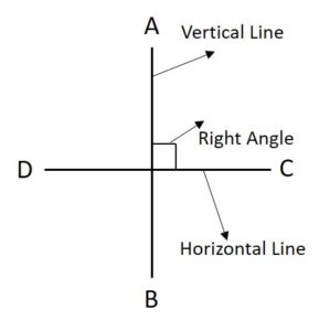 Perpendicular lines