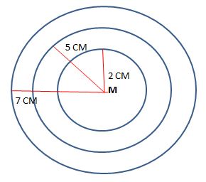Worksheet on Circle Solved Examples