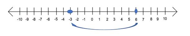 worksheet on addition and subtraction using number line example 19