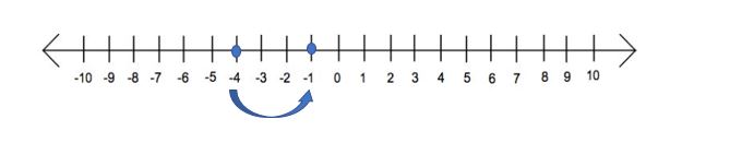 worksheet on addition and subtraction using number line example 9