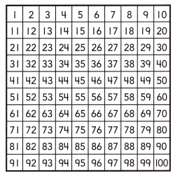 HMH Into Math Grade 1 Module 11 Answer Key Compare Numbers 4