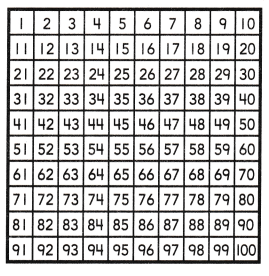 HMH Into Math Grade 1 Module 12 Lesson 3 Answer Key Add or Subtract Tens 2