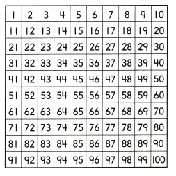 HMH Into Math Grade 1 Module 13 Lesson 1 Answer Key Use a Hundred Chart to Show Two-Digit Addition and Subtraction 2