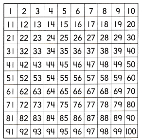 HMH Into Math Grade 1 Module 13 Lesson 1 Answer Key Use a Hundred Chart to Show Two-Digit Addition and Subtraction 3
