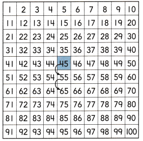 HMH Into Math Grade 1 Module 13 Lesson 1 Answer Key Use a Hundred Chart to Show Two-Digit Addition and Subtraction 4