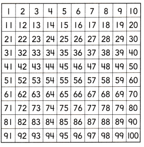 HMH Into Math Grade 1 Module 13 Lesson 1 Answer Key Use a Hundred Chart to Show Two-Digit Addition and Subtraction 5
