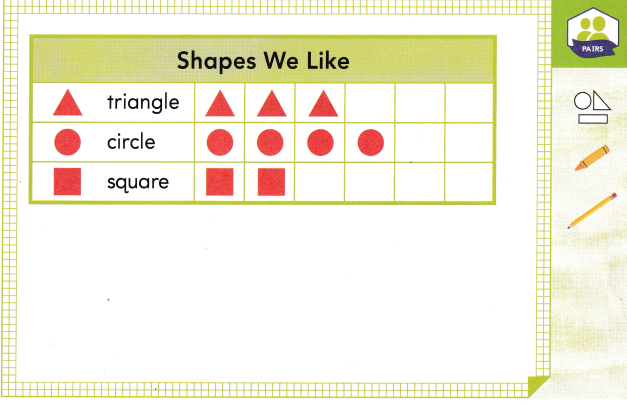 HMH Into Math Grade 1 Module 8 Lesson 2 Answer Key Represent Data with Picture Graphs 2