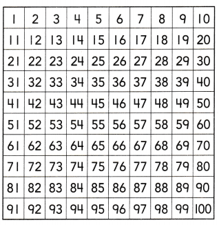 HMH Into Math Grade 2 Module 10 Lesson 1 Answer Key Use a Hundred Chart 2
