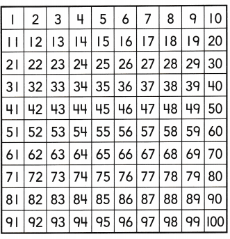HMH Into Math Grade 2 Module 10 Lesson 1 Answer Key Use a Hundred Chart 4