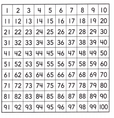HMH Into Math Grade 2 Module 13 Answer Key Develop Addition and Subtraction Fluency 3