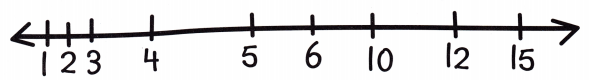 HMH Into Math Grade 2 Module 20 Lesson 3 Answer Key Relate Centimeters to a Number Line 2