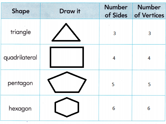HMH-Into-Math-Grade-2-Module-21-Lesson-3-Answer-Key-Find-and-Count-Angles-in-Two-Dimensional-Shapes-2