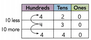 HMH-Into-Math-Grade-2-Module-6-Lesson-2-Answer-Key-Add-and-Subtract-10-or-100-2-1