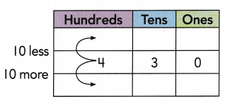 HMH Into Math Grade 2 Module 6 Lesson 2 Answer Key Add and Subtract 10 or 100 2