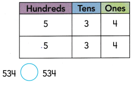HMH Into Math Grade 2 Module 6 Lesson 5 Answer Key Use Symbols to Compare Numbers 9