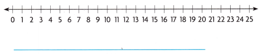 HMH Into Math Grade 3 Module 1 Lesson 5 Answer Key Represent Multiplication with Number Lines 8