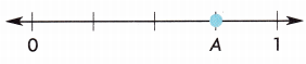 HMH Into Math Grade 3 Module 13 Lesson 4 Answer Key Represent and Name Fractions on a Number Line 4