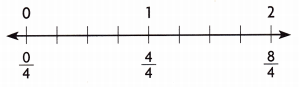 HMH Into Math Grade 3 Module 15 Lesson 2 Answer Key Compare Fractions with the Same Denominator 7