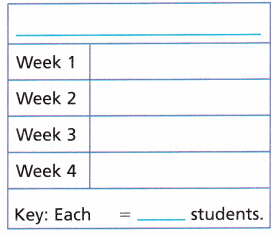 HMH Into Math Grade 3 Module 18 Lesson 2 Answer Key Make Picture Graphs 7