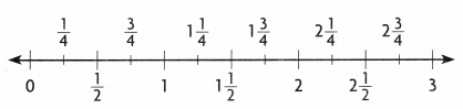 HMH Into Math Grade 3 Module 18 Lesson 5 Answer Key Use Line Plots to Display Measurement Data 2
