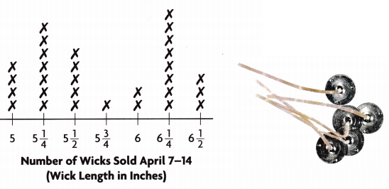 HMH Into Math Grade 3 Module 18 Lesson 5 Answer Key Use Line Plots to Display Measurement Data 4