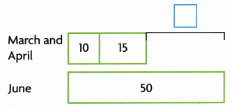 HMH Into Math Grade 3 Module 18 Lesson 7 Answer Key Solve One- and Two-Step Problems Using Data 7