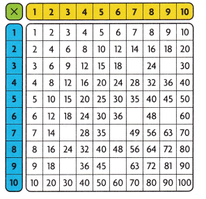 HMH Into Math Grade 3 Module 3 Lesson 3 Answer Key Multiply with 3 and 6 13