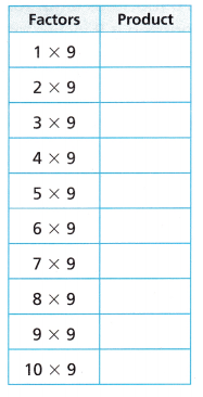 HMH Into Math Grade 3 Module 4 Lesson 6 Answer Key Multiply with 9 4